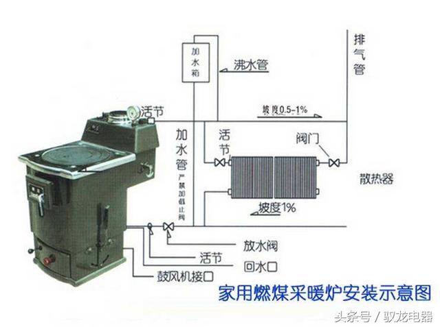 采暖爐如何正確安裝排氣閥門圖片