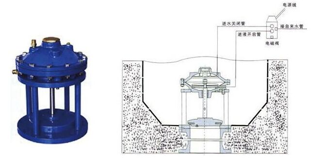JM742X隔膜式池底排泥閥原理圖