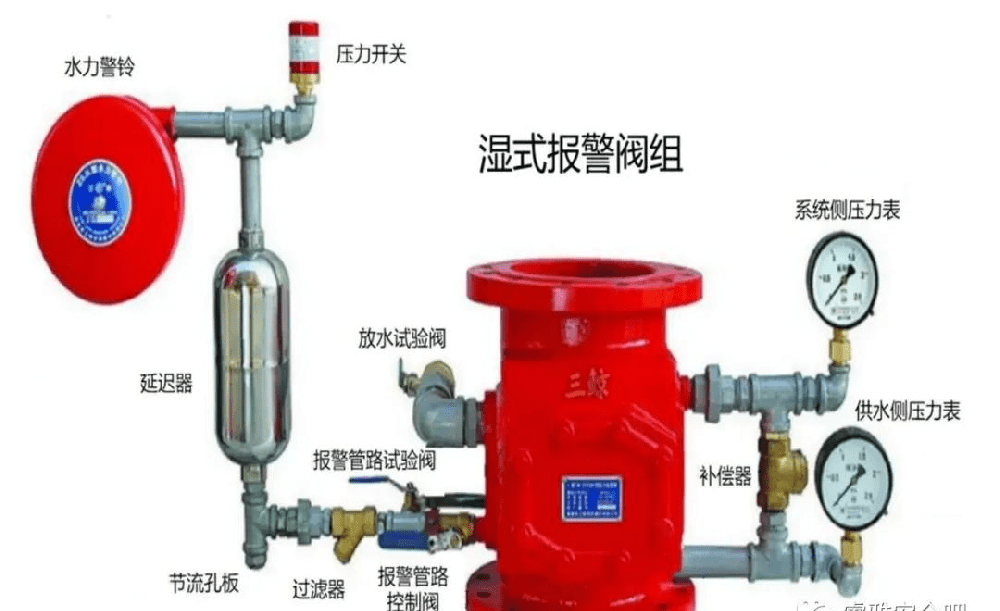 預作用濕式報警閥工作原理圖